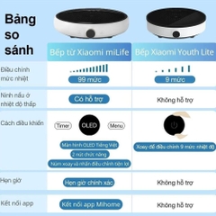 Bếp điện từ MILIFE LFT-011 99 mức nhiệt bản quốc tế