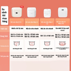 Nồi cơm điện Xiaomi N1 3L đa năng MFB13A0