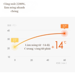 Máy sưởi thông minh Xiaomi Smartmi Graphene GR-H kết nối app mihome