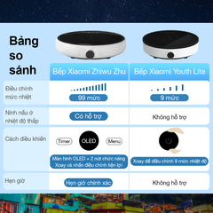 [Bản quốc tế] Bếp điện từ Xiaomi ZhiwuZhu ZCL01M 99 mức nhiệt
