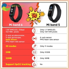 Đồng Hồ Thông Minh Xiaomi MiBand 6