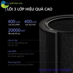 Lõi lọc không khí cho máy Lọc không khí Xiaomi Smartmi Air Purifier