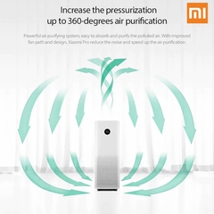 Máy lọc không khí Mi Air Purifier Pro