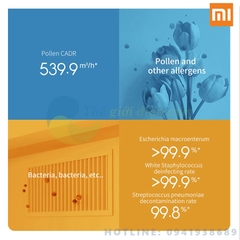 [Bản quốc tế] Máy lọc không khí Mi Air Purifier Pro H