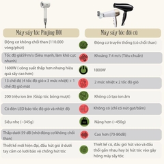 Máy Sấy Tóc Thông Minh Pinjing H01: Động Cơ Không Chổi Than – Đẳng Cấp Chăm Sóc Tóc Chuẩn Salon