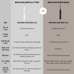 Bàn chải điện thông minh ILV T100-Giải pháp chăm sóc răng miệng toàn diện