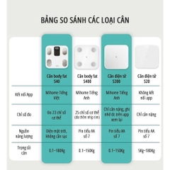 Cân điện tử thông minh Body Fat Milife S40 đo 23 chỉ số, kết nối app Mihome
