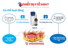 Sanyrene - Giải pháp toàn diện ngăn ngừa loét tì đè