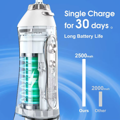 Máy Tăm Nước Công Nghệ Sóng Âm H2oFloss HF6J
