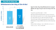 Bột men vi sinh sống Bifina Health Aid R20 20 gói