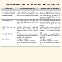 Thực phẩm hỗ trợ điều trị ung thư Fucoidan Nano Lipo (2g*60 gói ) mẫu mới - nội địa Nhật