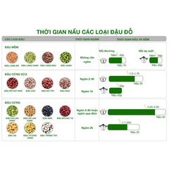 Đậu cúc (Ấn Độ) 500g - Set 5 Túi