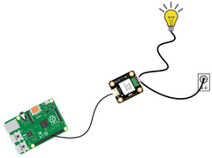 MODULE RELAY 10A, 3.3V