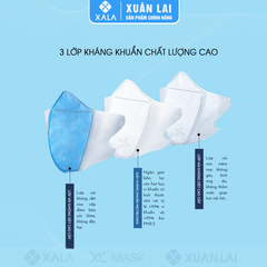 Khẩu Trang 5D XL Bảo Vệ Sức Khỏe Và Thời Trang Trong Một Sản Phẩm