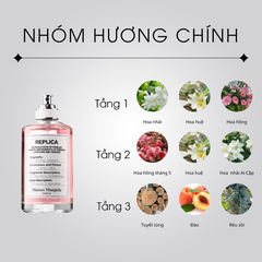 Nước Hoa Nữ Maison Margiela Replica Flower Market