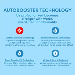 Kem Chống Nắng Anessa Perfect UV Sunscreen Skincare Milk 50 +