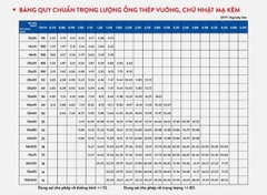 Thép hộp vuông mạ kẽm Vitek 16x16