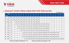 Thép ống mạ kẽm Vitek D88.3