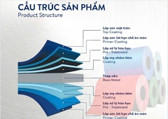 Tôn cách nhiệt Vitek 11 sóng 1.08m