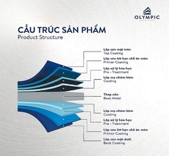 Tôn lạnh phẳng Olympic khổ 1.2m