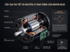 MÁY HÚT MÙI DVA BLDC PRIME T1