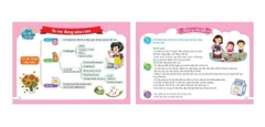 Mindmap tập làm văn (Dành cho học sinh tiểu học) - Biên soạn theo chương trình SGK mới