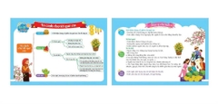 Mindmap tập làm văn (Dành cho học sinh tiểu học) - Biên soạn theo chương trình SGK mới