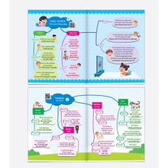 1001 mẫu câu tiếng Anh giao tiếp thông dụng