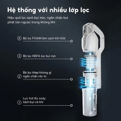 Máy hút bụi cầm tay AQUA AQS-CCXL8R(W)- VN