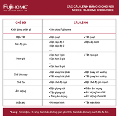Quạt tuần hoàn không khí điều khiển bằng giọng nói Fujihome CFR04-VOICE (ghi xám)