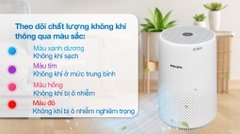 Máy lọc không khí PHILIPS AC0850/20