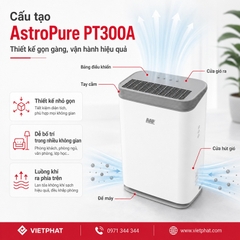 AstroPure PT300A