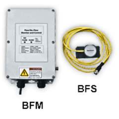 SERIES BFM – MÁY GIÁM SÁT DÒNG CHẢY