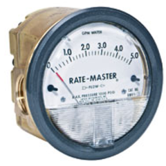 SERIES RMV – LƯU LƯỢNG KẾ