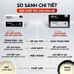 CINPLUS RIGHT 100gram