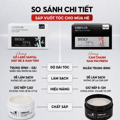 CINPLUS RIGHT 100gram