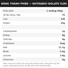 NutraBio Whey Protein Isolate 5Lbs (74 Servings)