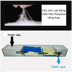 BÔNG LỌC NƯỚC BỂ CÁ - VẬT LIỆU LỌC BỂ CÁ