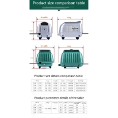 Máy Bơm Oxy Công Suất Lớn Resun LP-20, LP-40, LP-60, LP-100