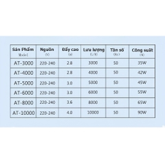 Máy Bơm Hồ Cá Atman AT3000 AT4000 AT5000 AT6000 2 Trong 1 Chính Hãng, Siêu Bền, Tiết Kiệm Điện