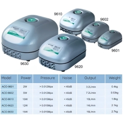 [TẶNG DÂY OXY & ĐÁ SỦI] Máy Sủi Khí Oxy Hailea ACO 9601 | Hailea ACO 9602 | 1 Vòi , 2 Vòi Sủi Khí Siêu Êm Cho Hồ Cá