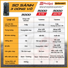Vỏ gấp 700x25c ĐEN Continental 5000 STR Grand Prix Tubeless