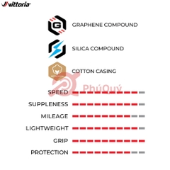Vỏ Vittoria Corsa Pro 700x28c xài ruột & Tubeless