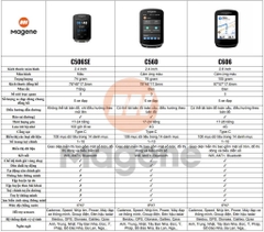 Đồng Hồ Magene C606 GPS Thông Minh