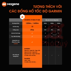 Đèn Pha Thông Minh Magene