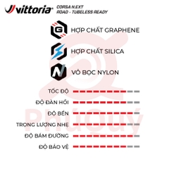 Vỏ Vittoria Corsa N.EXT Tubeless hộp 2 cái G2.0 tặng keo Sealant 80ml (VAT)