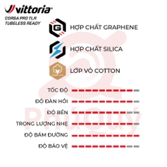 Vỏ Vittoria Corsa Pro Tubeless Hộp Đỏ 700X30C Hông Vàng G2.0 (VAT)