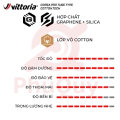 Vỏ Vittoria Corsa Pro Hông Cotton TUBE TYPE hộp đỏ  G2.0 (VAT)
