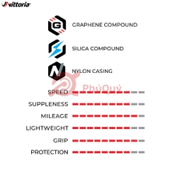 Vỏ TUBELESS 700x24c 700x26c Vittoria CORSA NEXT Graphene 2.0