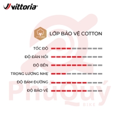 Vỏ Bozo Vittoria Tubular Rally 700x25c HÔNG VÀNG